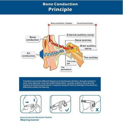 Wireless Bone Conduction Headphones